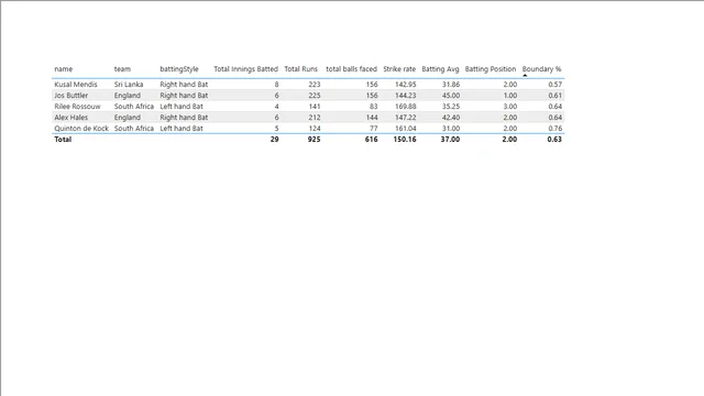 Harsh_powerBI2 — dashboard de Operações em Power BI