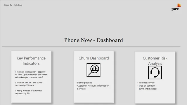 Churn Data Base — panel de Marketing en Power BI