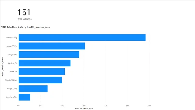 Case Study HealthCare — Healthcare dashboard in Power BI