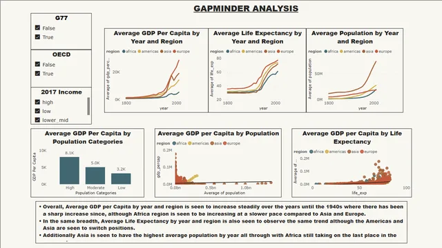 Gapminder Analysis — Power BI में Análise de Dados डैशबोर्ड