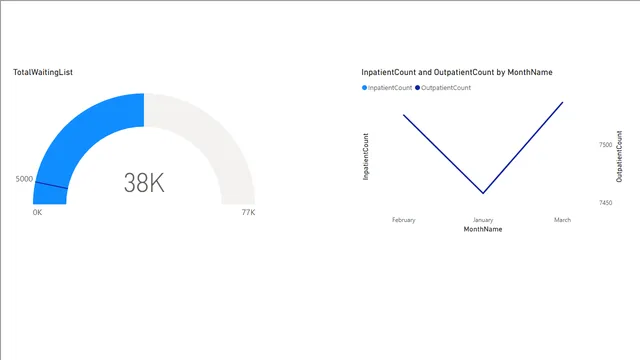Chamodi — dashboard de Operações em Power BI