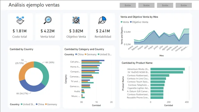 Light Greylue — dashboard de Operações em Power BI