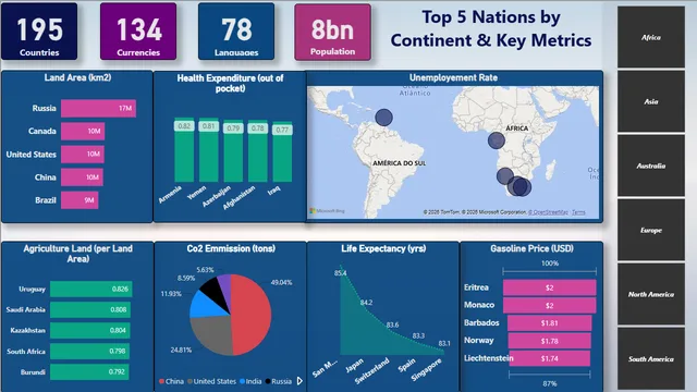 Continents Statistics — Power BI में Geografia डैशबोर्ड