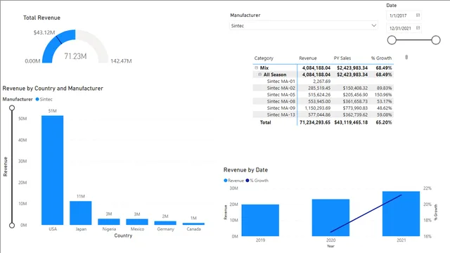 2_3_percentage_growth_solution — Operations dashboard in Power BI