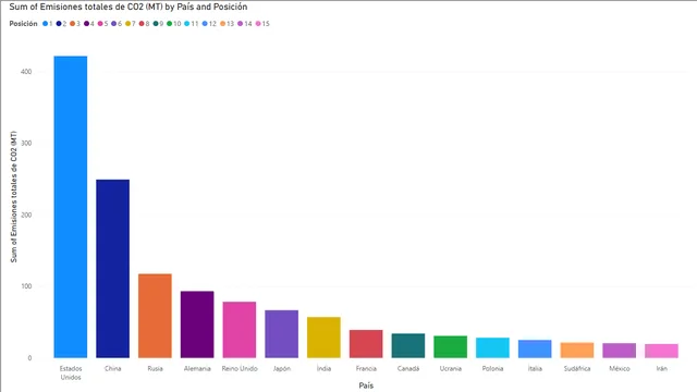 DATOS analizados desde pagina web — Other dashboard in Power BI