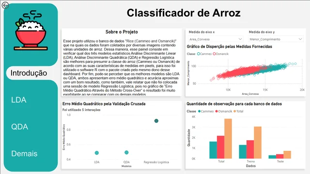 Classificador_Arroz — dashboard de Produção em Power BI
