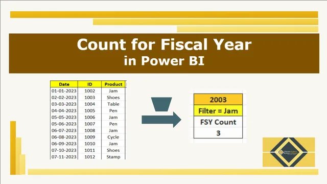 Count Fiscal Year — Governança BI dashboard in Power BI