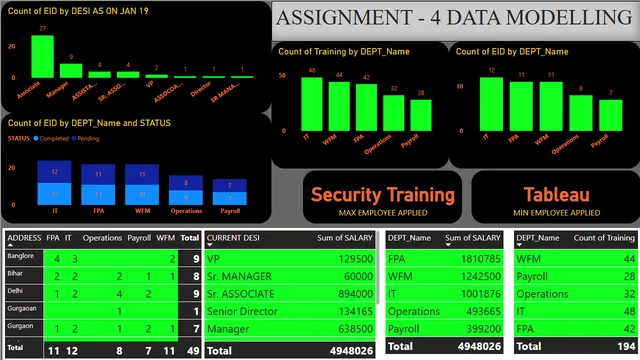 ASSIGNMENT - 4 DATA MODELLING — Operations dashboard in Power BI