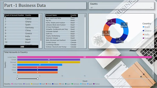 बिजनेस_एनालिटिक्स — Power BI में Governança BI डैशबोर्ड