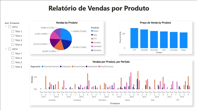 Financials sample - Modelagem Star e DAX — Finance dashboard in Power BI