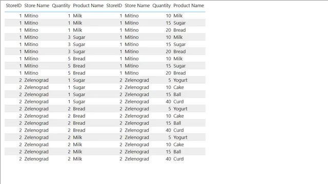 15 — Power BI में Governança BI डैशबोर्ड