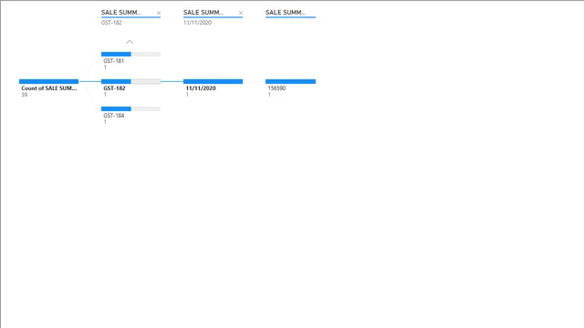 Decomposition Tree — dashboard de Operações em Power BI