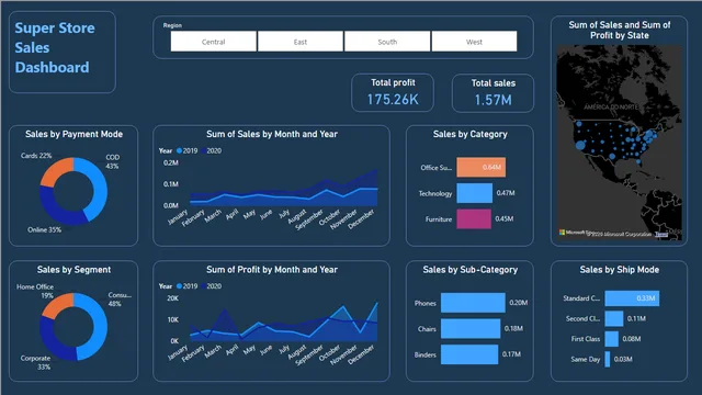 Dashboard_practice — dashboard de Operações em Power BI