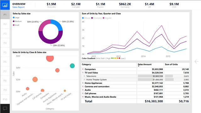 2018SU11 Blog Demo - November — dashboard de Educação em Power BI