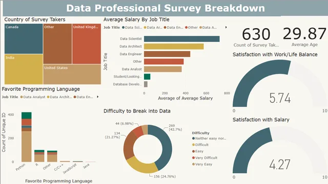 Power BI Project (Survey Dataset) — panel de Operaciones en Power BI