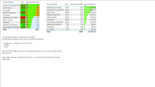 PowerBI Conditional Formatting - Gradient ,Databar, Icon — Governança BI dashboard in Power BI