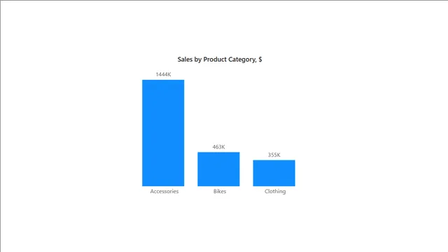 03 Column and Bar Charts — Other dashboard in Power BI