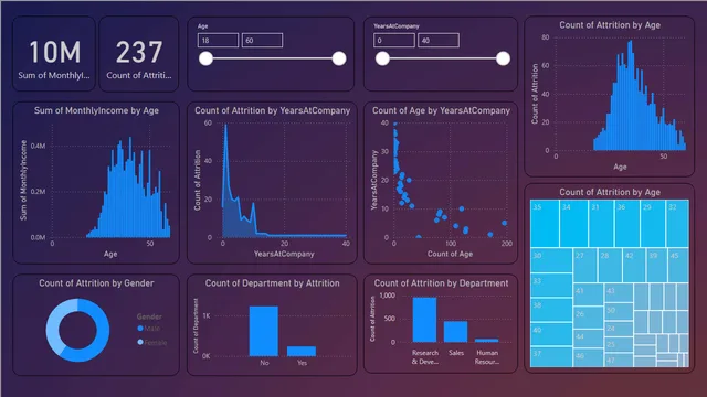 Green Destination Dashboard — Sustentabilidade dashboard in Power BI