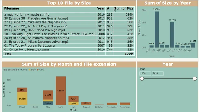 Activity 5_Power BI Data_PA-CDs — Geral dashboard in Power BI