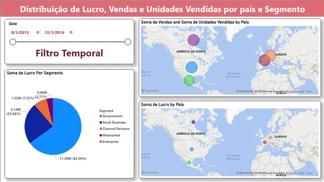 Sales Dashboard — Sales dashboard in Power BI