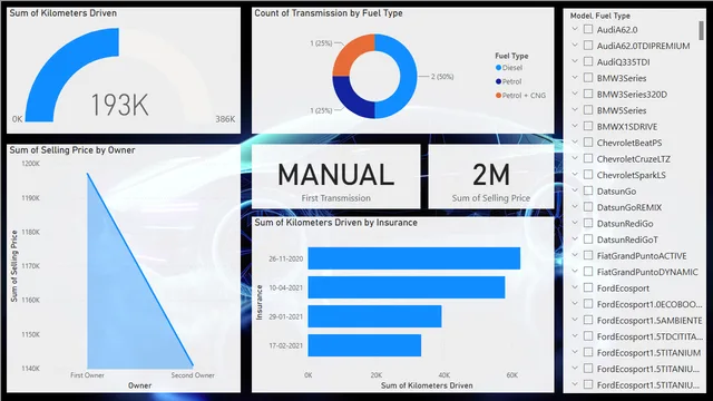 Assign 9 — Governança BI dashboard in Power BI