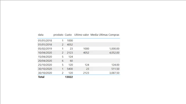 Ex5 — panel de Operaciones en Power BI