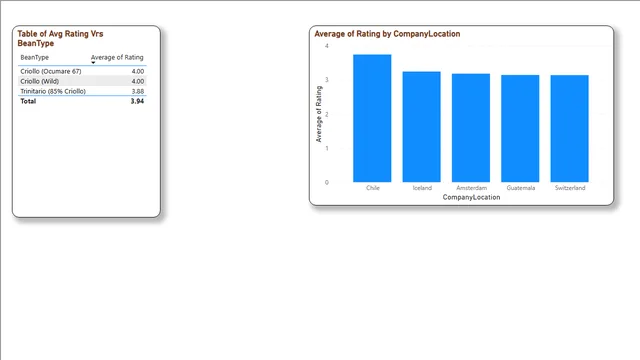 Flavours of Cacao — Alimentos dashboard in Power BI