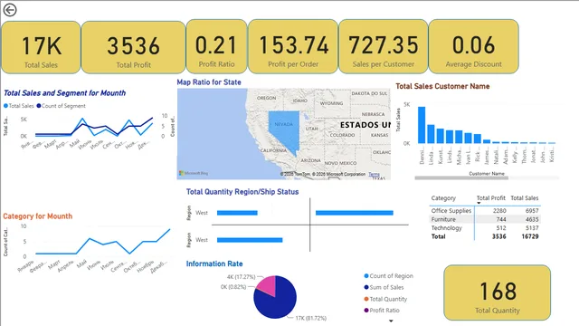 HW 69 M 4 correct — dashboard de Educação em Power BI