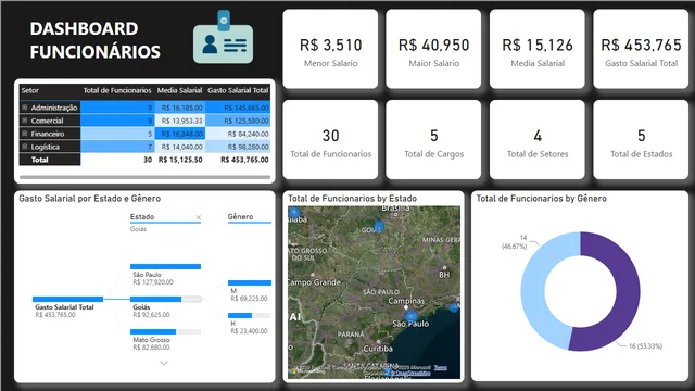 Formulas DAX — Operations dashboard in Power BI