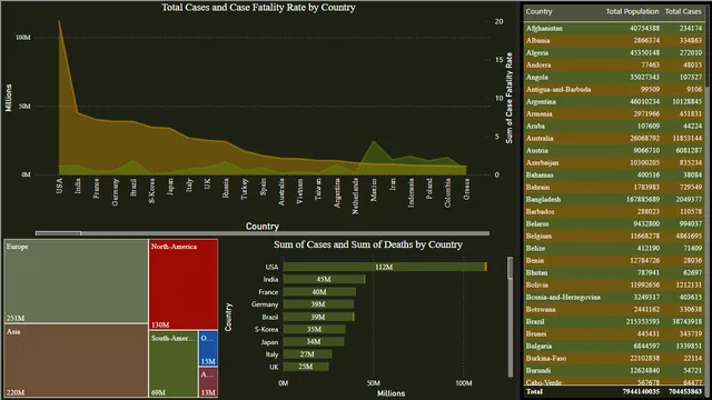 COVID_19_VISUALIZATION — Healthcare dashboard in Power BI