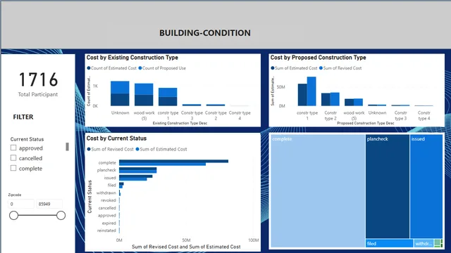 Building_Powerbi — Power BI में Governança BI डैशबोर्ड