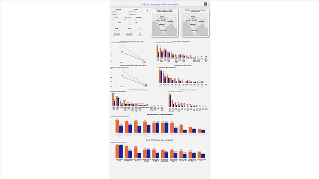 Cokkie Company Sales Analysis — dashboard de Vendas em Power BI