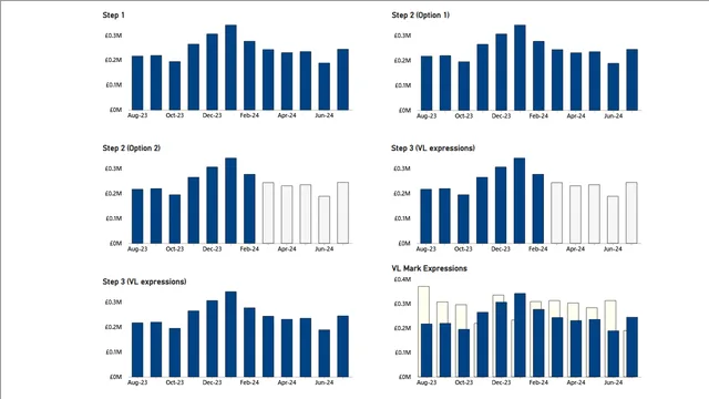 EP06 Deneb VegaLite Series - Expression and Conditional Formatting pt1 — dashboard de Educação em Power BI