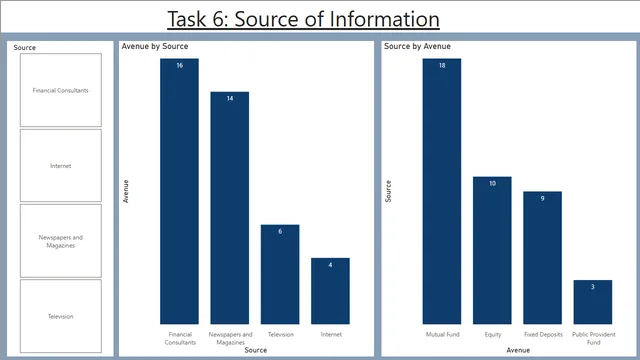 Task 6- Source of information — Governança BI dashboard in Power BI