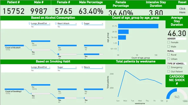 Health Project — dashboard de Saúde em Power BI