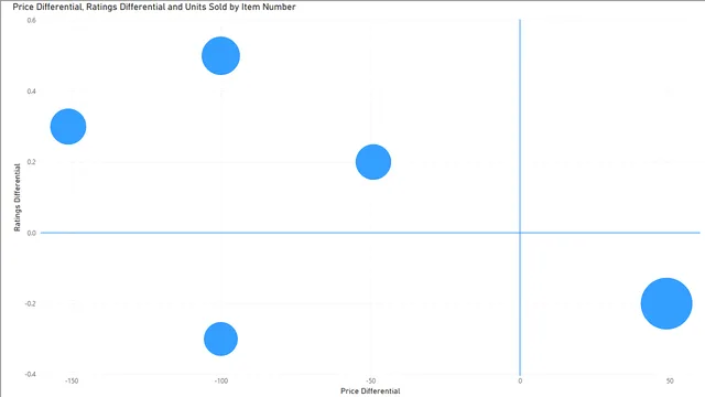 Competitive inteligence Developed — Power BI में मार्केटिंग डैशबोर्ड