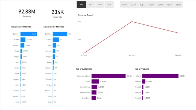 अंतिम_आउटपुट — Power BI में Governança BI डैशबोर्ड