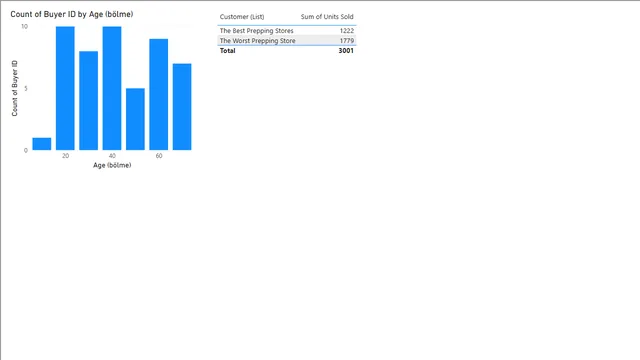 6_bins_list — Operations dashboard in Power BI