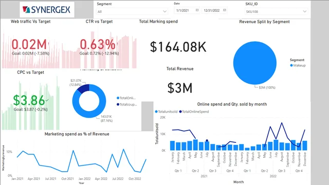 Ecommerce Company Dashboard — Sales dashboard in Power BI