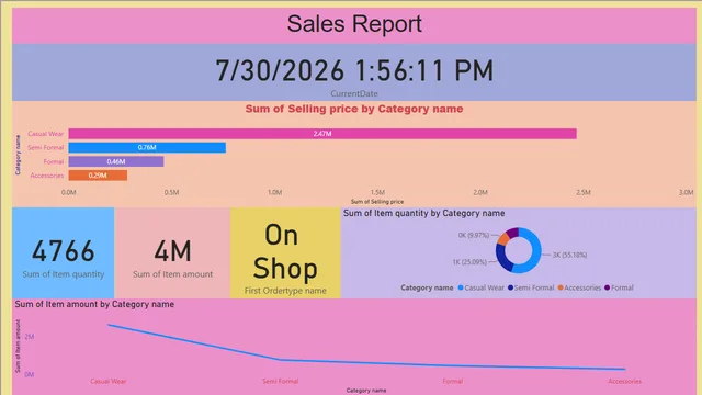 EXP-2 — Operations dashboard in Power BI