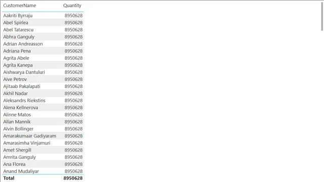 Demo 1 - Power BI Desktop Options - 2 - Recommended Options - No Relationships — Operations dashboard in Power BI