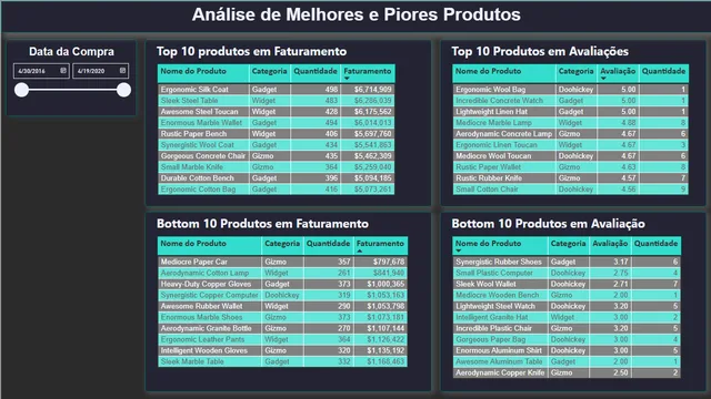 Dash E-commerce Vendas Final V3 — panel de Ventas en Power BI