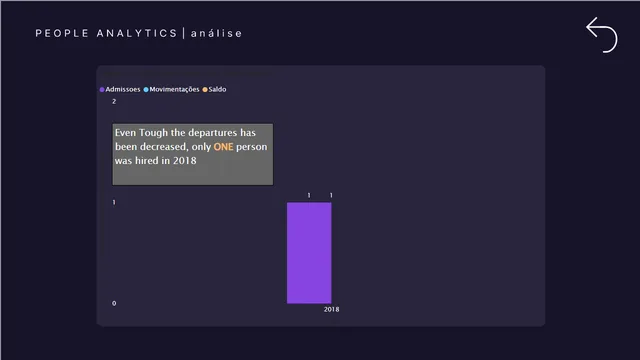 Base Project — Operations dashboard in Power BI