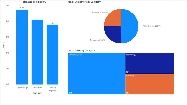 DAX_EP7 — Governança BI dashboard in Power BI