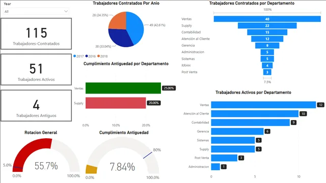 GerenciaInform — Power BI में Governança BI डैशबोर्ड