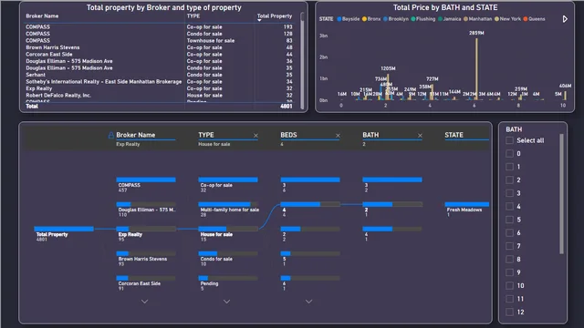 House_market — dashboard de Operações em Power BI