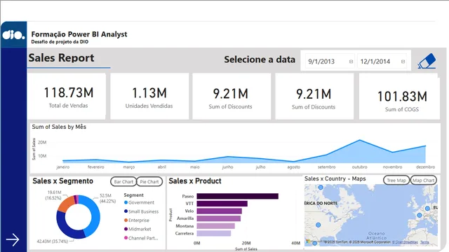 Desafío de Proyecto - Paty — panel de Governança BI en Power BI