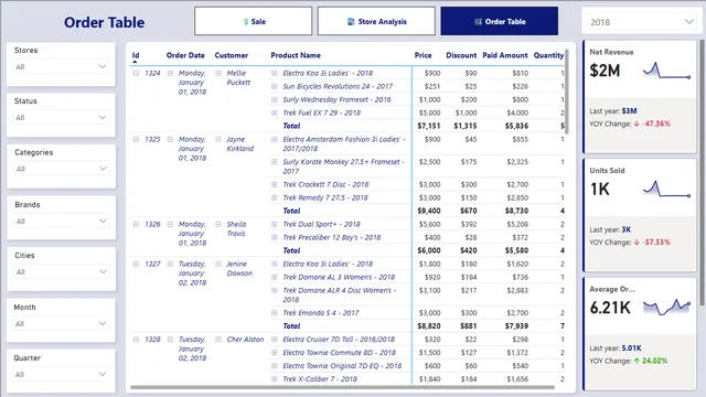BikeDashboard — dashboard de Vendas em Power BI