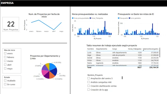 Giaroli - M6 T2 — dashboard de Operações em Power BI