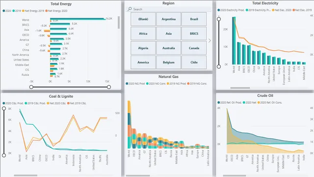 EDV_Final_Term_Assignment_Energy_Dashboard (1) — dashboard de Energia em Power BI